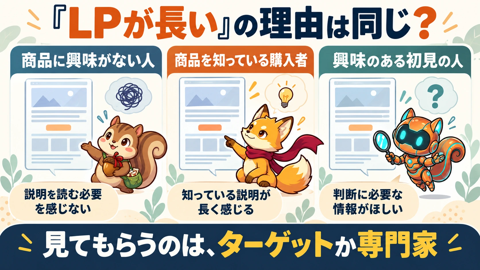 商品に興味がない人は説明を読む必要を感じず、購入者は知っている説明を長く感じる。一方、興味のある初見の人には判断に必要な情報がいる。LPを見てもらう相手はターゲットか専門家。