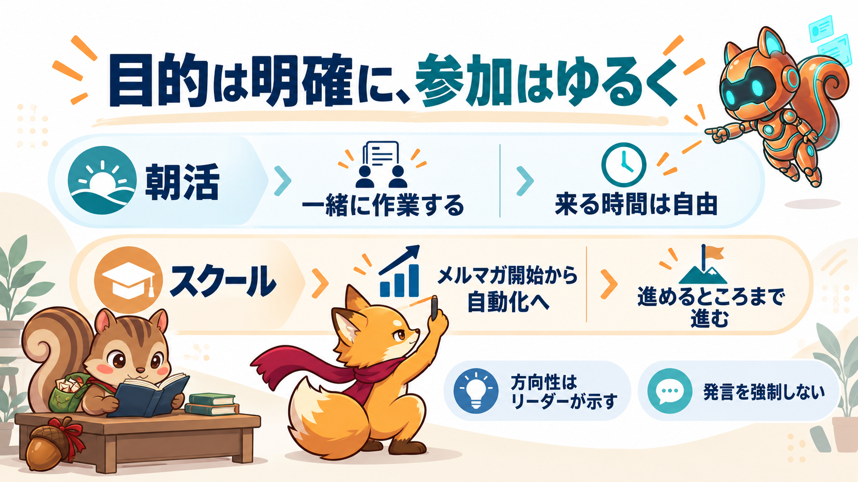 朝活は一緒に作業し、来る時間は自由。ゼロリスのスクールはメルマガ開始から自動化へ進み、進めるところまで進む。目的はリーダーが示し、発言は強制しない。
