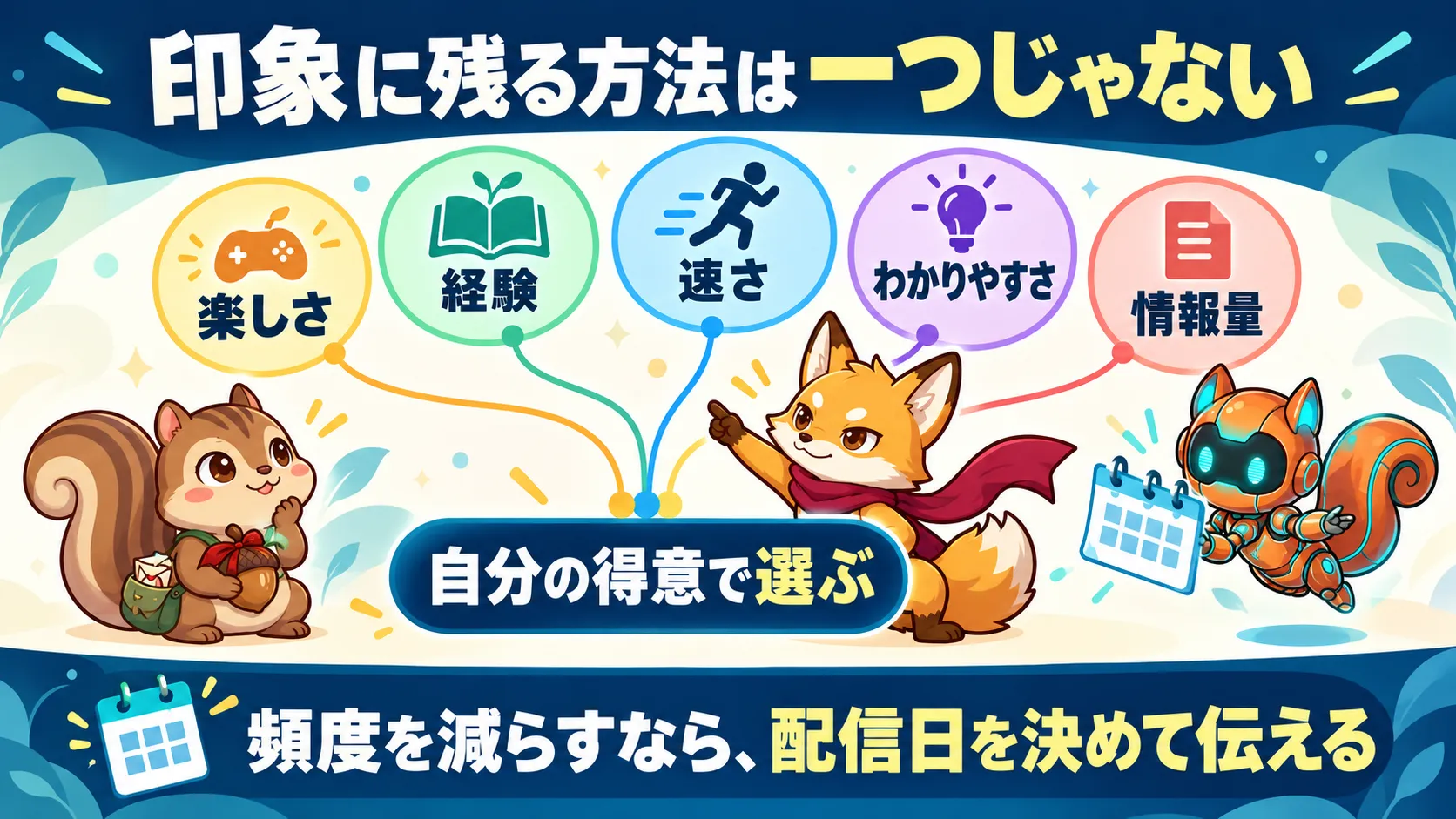 印象に残る方法には楽しさ、経験、速さ、わかりやすさ、情報量がある。自分の得意で選び、配信頻度を減らすなら配信日を決めて伝える。