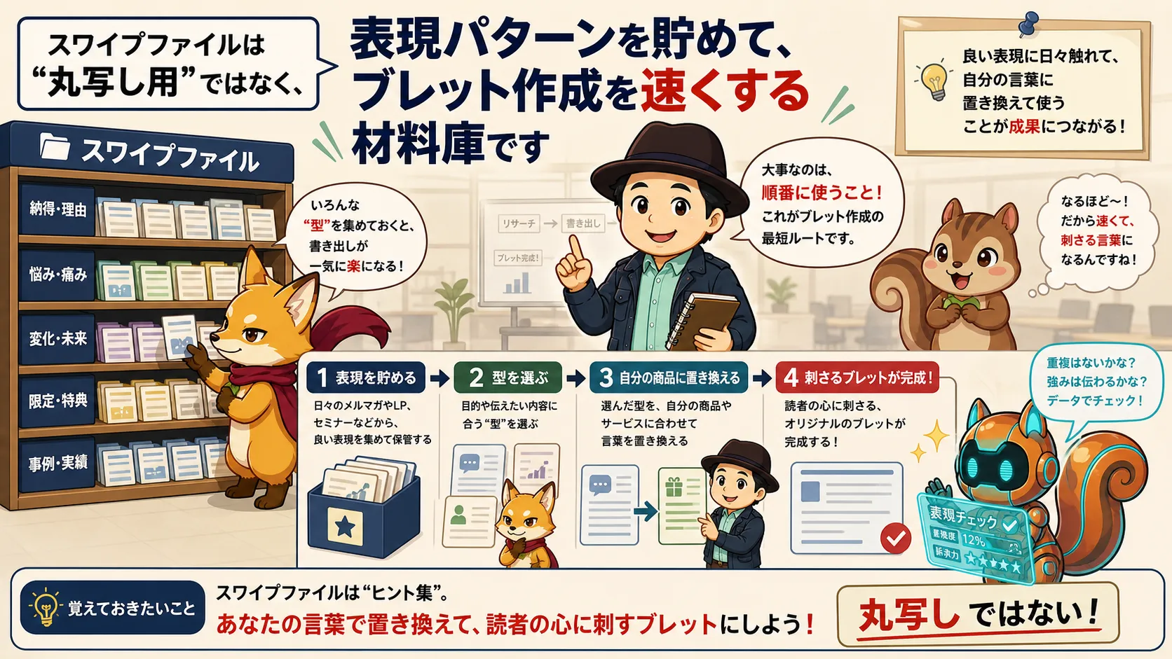 スワイプファイルの仕組みを示した本文挿入図