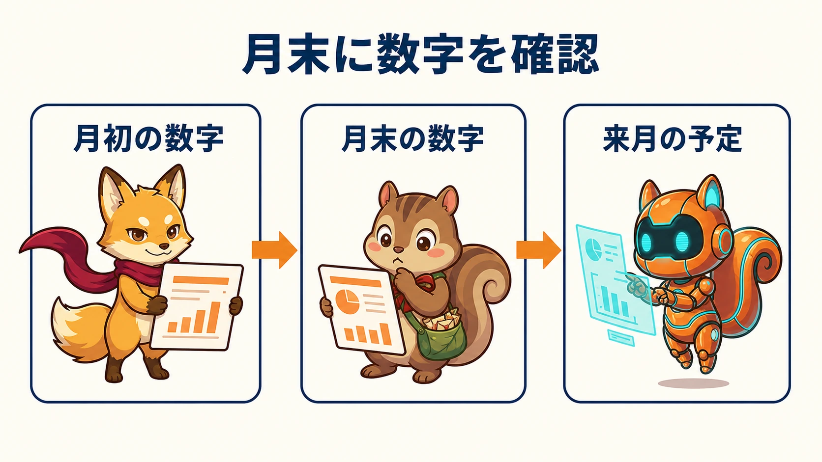 月初と月末の数字を確認し、来月の予定を考える流れ