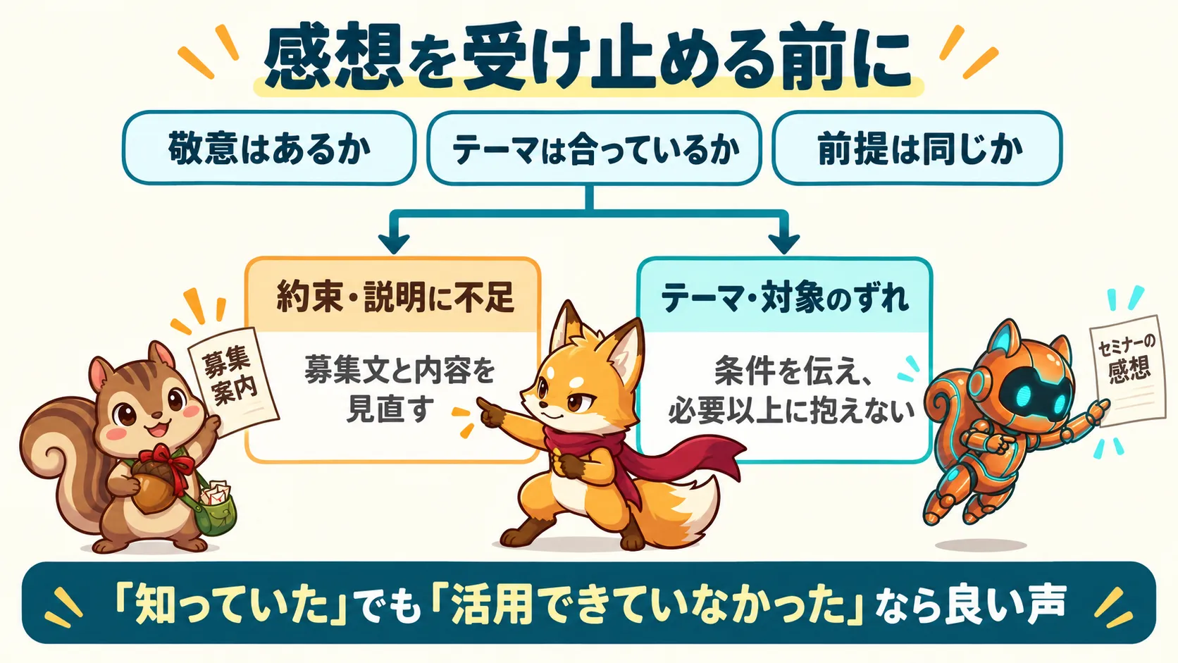 感想を判断する基準は敬意、テーマ、前提。約束や説明の不足は募集文と内容を見直し、テーマや対象のずれは条件を伝える。知っていても活用できていなかったという気づきは良い声。